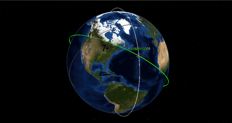 Cruce entre satélites