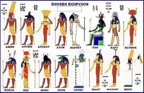LOS NOMBRES DE LOS DIOSES EGIPCIOS Y LA RELIGIÓN DE EGIPTO
