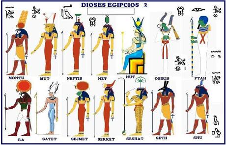 LOS NOMBRES DE LOS DIOSES EGIPCIOS Y LA RELIGIÓN DE EGIPTO
