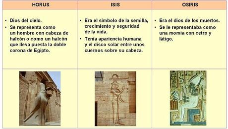 LOS NOMBRES DE LOS DIOSES EGIPCIOS Y LA RELIGIÓN DE EGIPTO