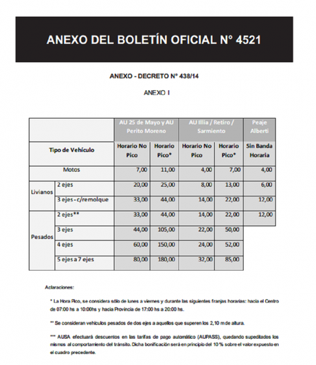 Macri autorizó un nuevo aumento de hasta un 33% en los peajes porteños