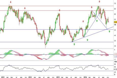 Análisis gráfico del valor analizado