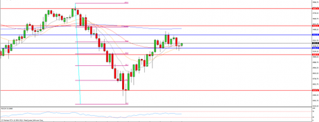 La euforia continua en Wall Street