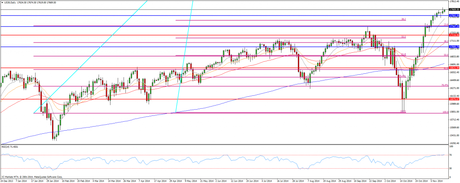 CompartirTrading Post Day Trading 2014-11-14  Dow diario