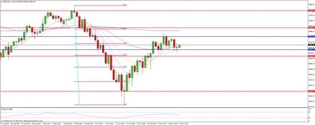 CompartirTrading Post Day Trading 2014-11-14  Dax diario