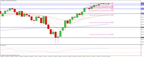 CompartirTrading Post Day Trading 2014-11-14  Sp diario