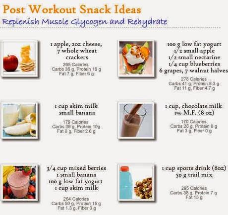 #ProyectoFit2014: Qué Comer Antes y Después de Entrenar