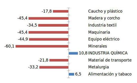 cifra de negocios