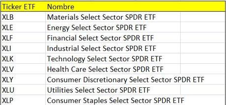 Como batir al mercado con ETFs Lista-ETFs