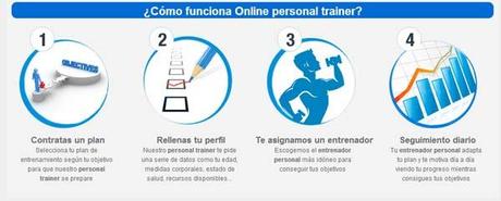 como-funciona-online-personal-trainer