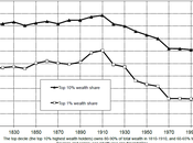 Desigualdades históricas Europa EEUU