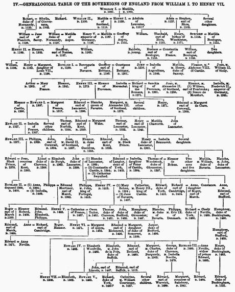 De la ridícula historia de Inglaterra V