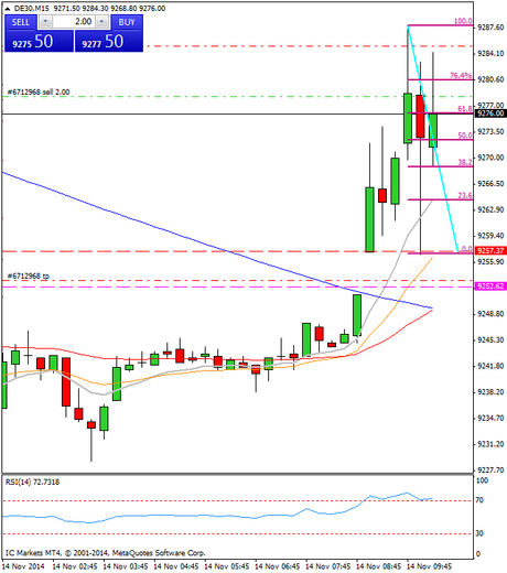 Diario de trading de Sergi, Día 181 operación intradía 1
