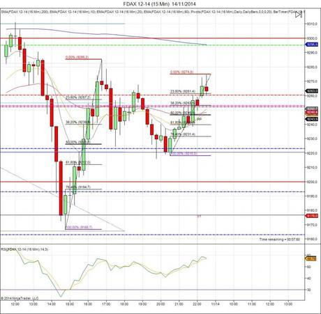 Diario de trading de Sergi, Día 181 inicio de día DAX