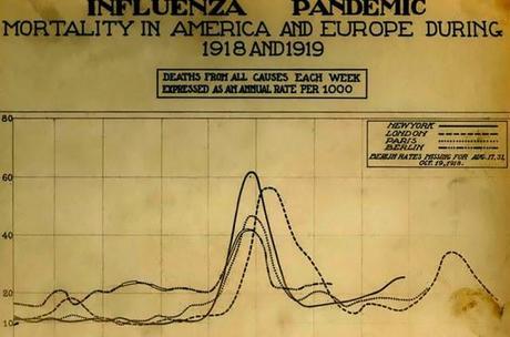 Gripe española, una de las peores pandemias del siglo XX