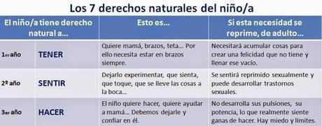 Los 7 derechos naturales del niño, ¿los respetas?