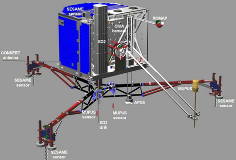 Philae, día 2: en la cuerda floja