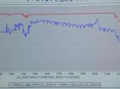 Philae entra modo hibernación. baterias podido recargarse