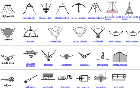 uniones estructuras tensadas