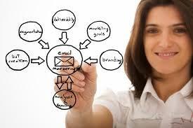 Importancia Del Email Marketing: Conocela Y Crea Una Buena Estrategia