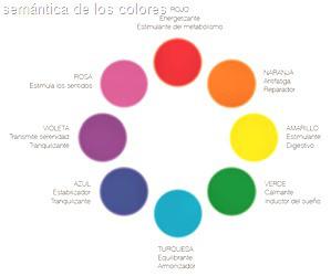 cromoterapia.semantica-de-los-colores