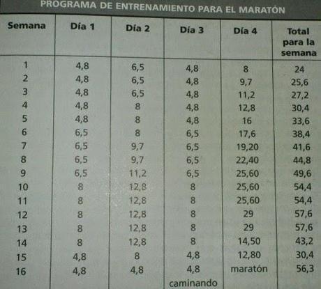 Camino a la #MaratonSevilla15 | 2