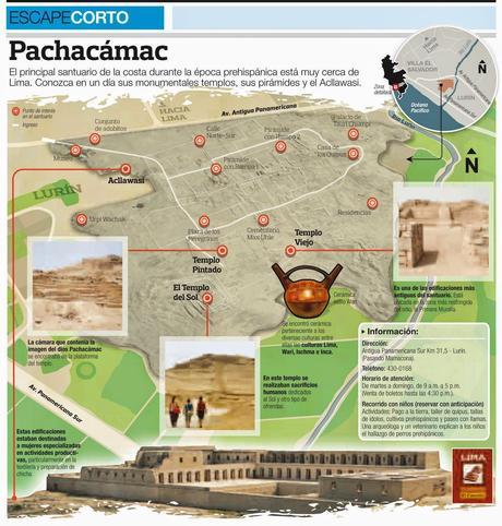 Entre El Santuario y Las Lomas: Pachacamac y Lucumo