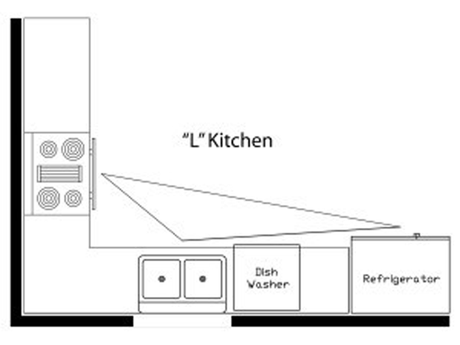 Ideas #cocinas: en Ideas #cocinas: en