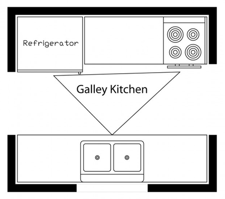 Ideas #cocinas: en Ideas #cocinas: en