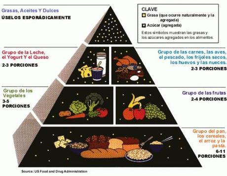 piramide-dieta-diabetes