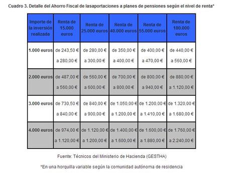 Planes de pensiones. ¿Nos interesa contratarlos?. Lo que debes saber sobre ellos.