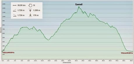 Pico Loral (desde Villanueva de Santo Adriano)