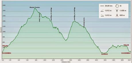 De braña en braña por Villar y Llamas