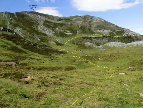 Rioaller-Col.lá La Maera-Pto. Vegarada-Col.láu Caniel.la-Col.lá L.lera-Rioaller