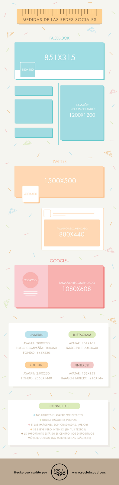 Tamaño de las imágenes en redes sociales