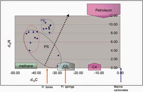 Nuevo trabajo en SUBTERRANEAN BIOLOGY