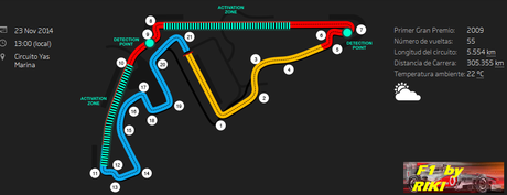 ZONA DE DRS PARA EL GP DE ABU DHABI 2014