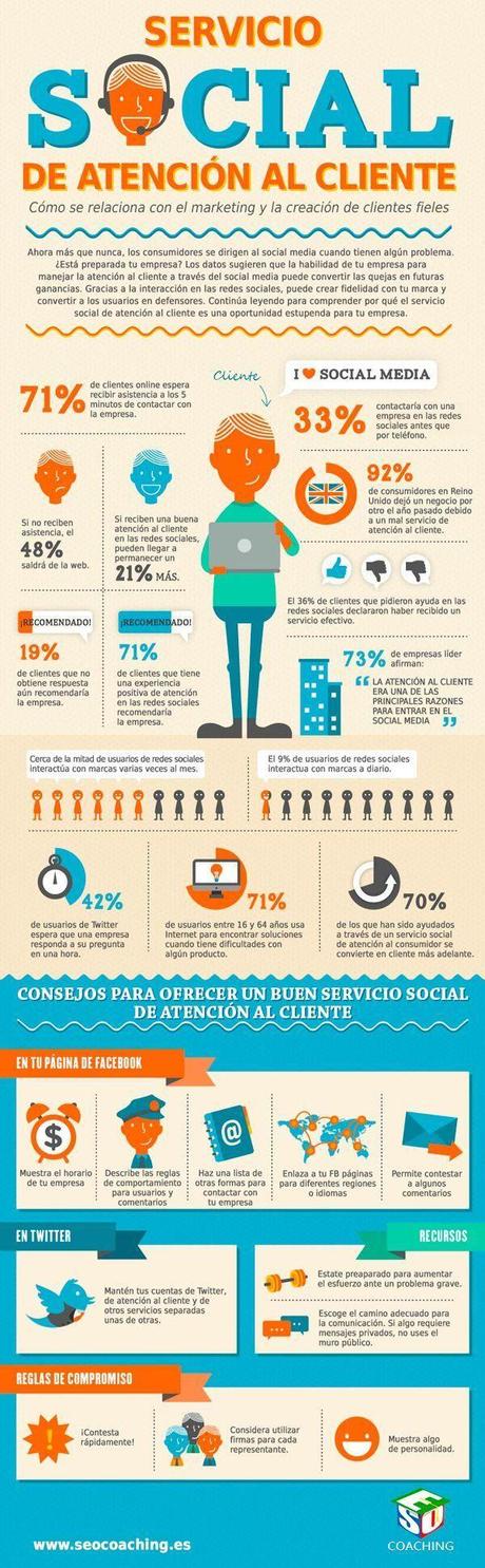 infografia anteción al cliente en redes sociales