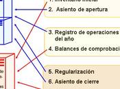 Cierre ejercicio. Asiento cierre. Apertura apertura.