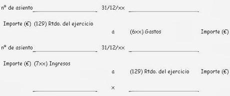 Asiento de regularización o como calcular el resultado del ejercicio. Cuenta (129) Resultado del ejercicio.