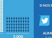 Mailrelay, poderosa herramienta Email marketing gratis