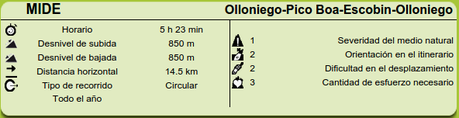 Datos MIDE ruta Olloniego, Padrún, Picos Boa y Escobín