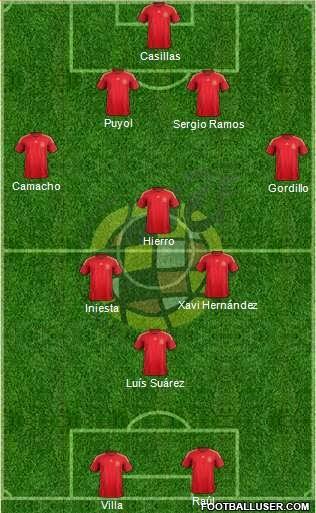 El 11 histórico de la selección española - Paperblog