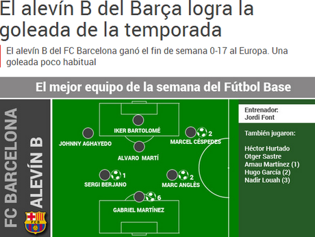 El diario Sport y su error en la difusión de goleadas en el fútbol base del Barça