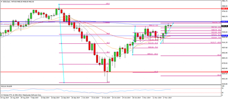 CompartirTrading Post Day Trading 2014-11-20 DAX diario