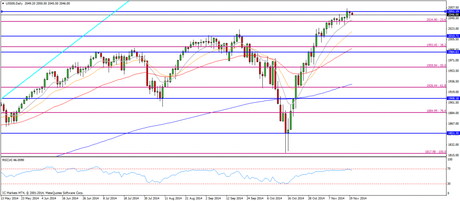 CompartirTrading Post Day Trading 2014-11-20 SP diario