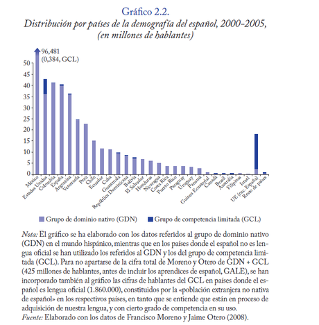 El idioma español es un fenomenal activo