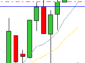 camino diario trading: (18/11/2014) Subidas #DAX