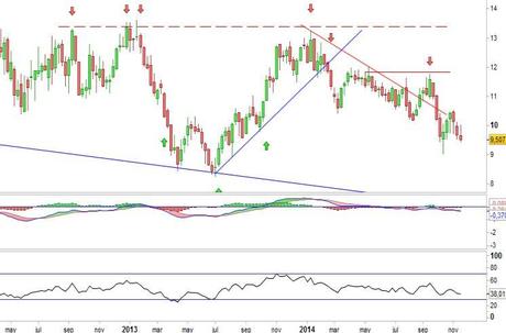 Análisis gráfico del valor analizado