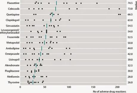 Reacción adversa a la información Reacción adversa a la información